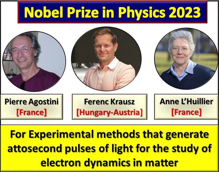 Nobel Prize In Physics 2023 Winners Current Affairs UPSC PDF