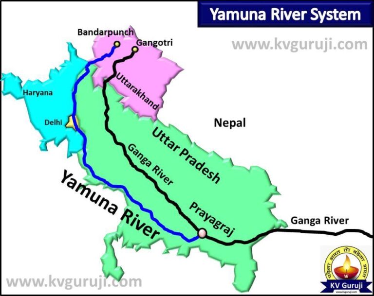 Yamuna River Map Start To End, Origin, Length, Tributaries UPSC 2024